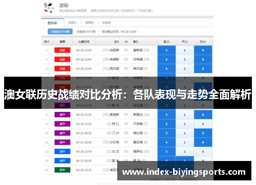 澳女联历史战绩对比分析：各队表现与走势全面解析