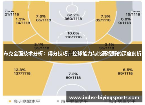 布克全面技术分析：得分技巧、控球能力与比赛视野的深度剖析