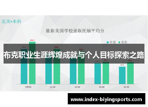 布克职业生涯辉煌成就与个人目标探索之路