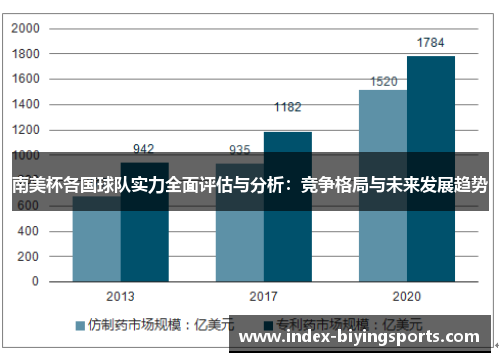 南美杯各国球队实力全面评估与分析：竞争格局与未来发展趋势