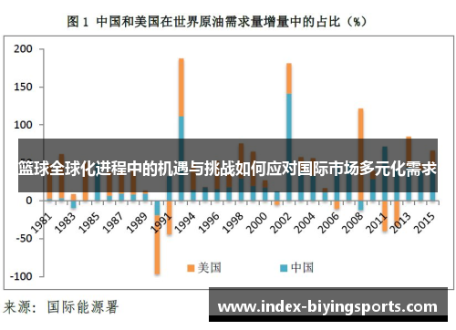 篮球全球化进程中的机遇与挑战如何应对国际市场多元化需求