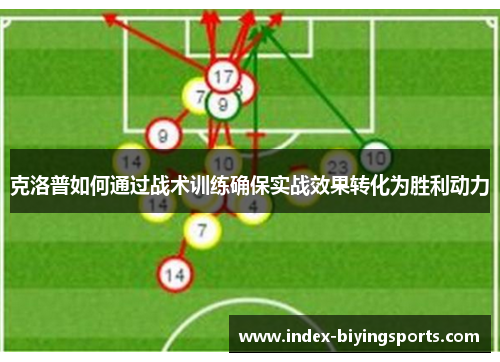 克洛普如何通过战术训练确保实战效果转化为胜利动力