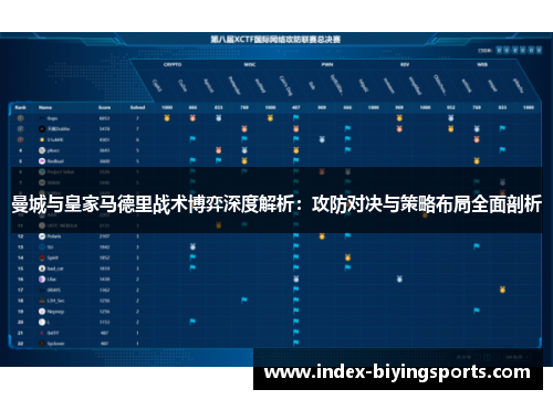 曼城与皇家马德里战术博弈深度解析：攻防对决与策略布局全面剖析