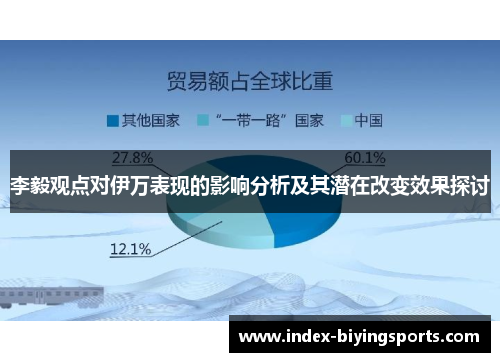 李毅观点对伊万表现的影响分析及其潜在改变效果探讨
