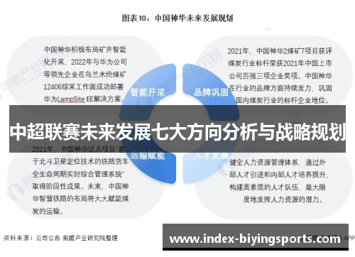 中超联赛未来发展七大方向分析与战略规划