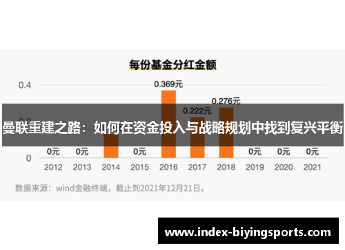 曼联重建之路：如何在资金投入与战略规划中找到复兴平衡