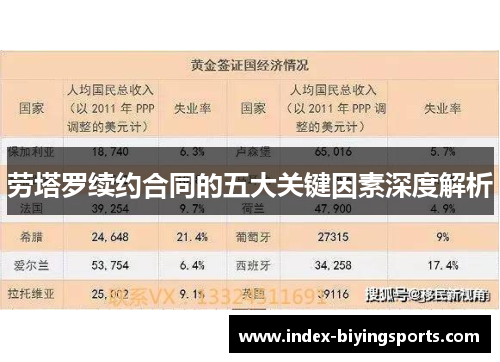劳塔罗续约合同的五大关键因素深度解析