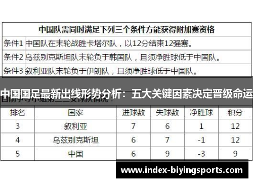 中国国足最新出线形势分析：五大关键因素决定晋级命运
