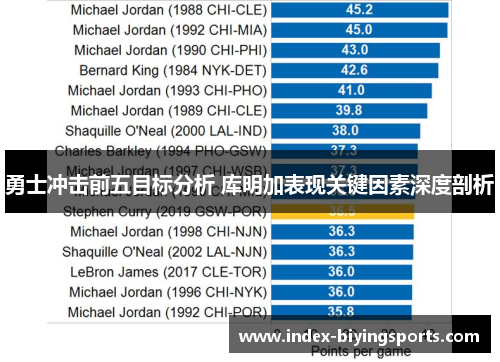 勇士冲击前五目标分析 库明加表现关键因素深度剖析
