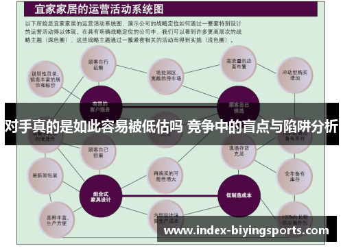 对手真的是如此容易被低估吗 竞争中的盲点与陷阱分析