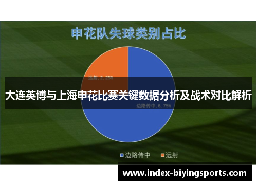 大连英博与上海申花比赛关键数据分析及战术对比解析