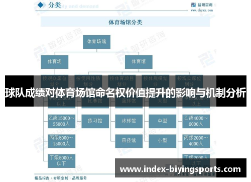 球队成绩对体育场馆命名权价值提升的影响与机制分析