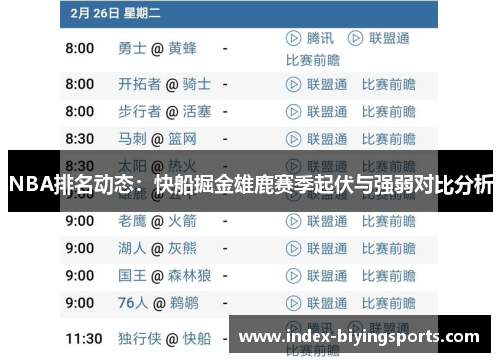 NBA排名动态：快船掘金雄鹿赛季起伏与强弱对比分析
