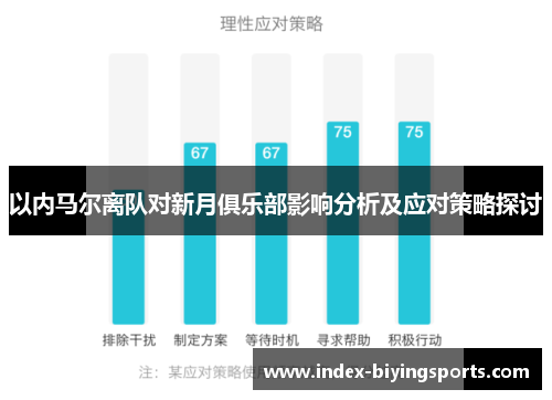以内马尔离队对新月俱乐部影响分析及应对策略探讨