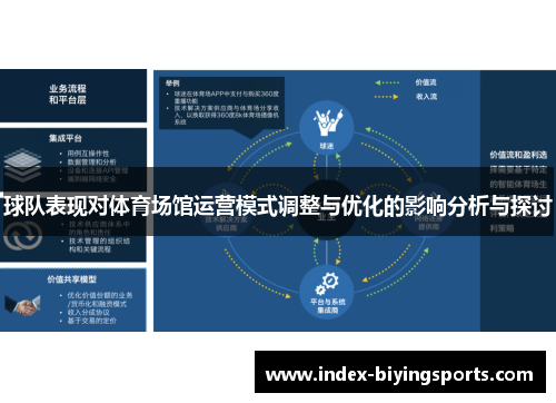 球队表现对体育场馆运营模式调整与优化的影响分析与探讨
