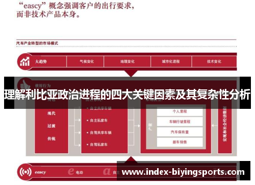 理解利比亚政治进程的四大关键因素及其复杂性分析