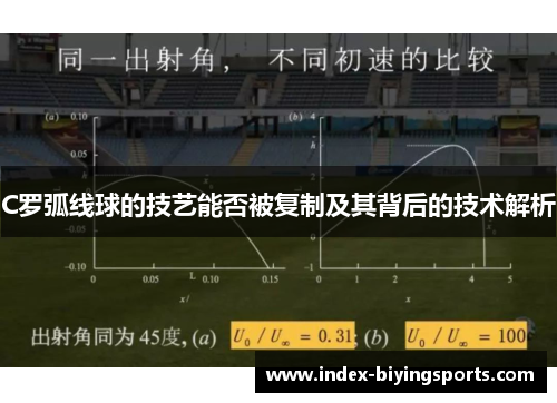 C罗弧线球的技艺能否被复制及其背后的技术解析