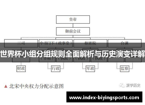 世界杯小组分组规则全面解析与历史演变详解