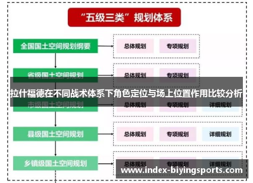 拉什福德在不同战术体系下角色定位与场上位置作用比较分析