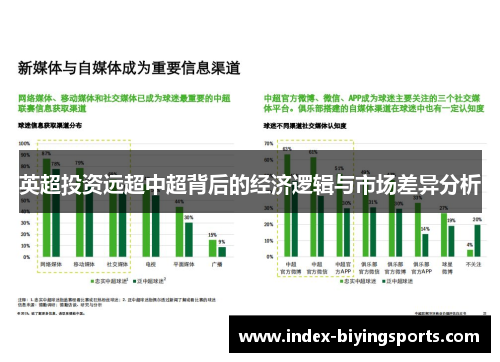 英超投资远超中超背后的经济逻辑与市场差异分析
