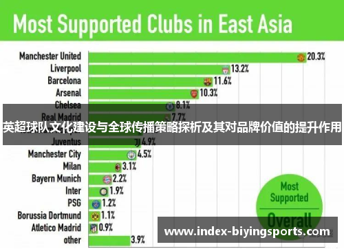英超球队文化建设与全球传播策略探析及其对品牌价值的提升作用