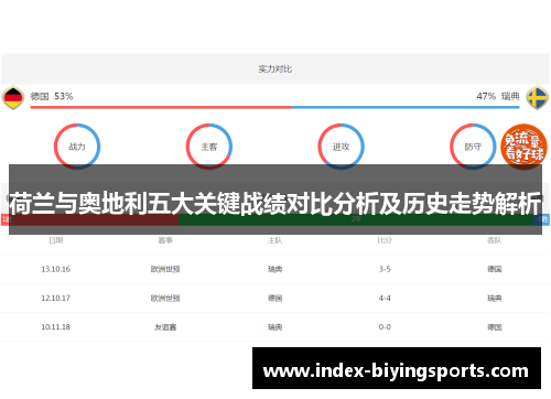 荷兰与奥地利五大关键战绩对比分析及历史走势解析