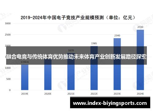 融合电竞与传统体育优势推动未来体育产业创新发展路径探索