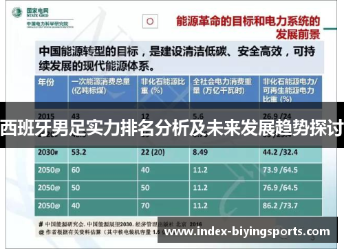 西班牙男足实力排名分析及未来发展趋势探讨