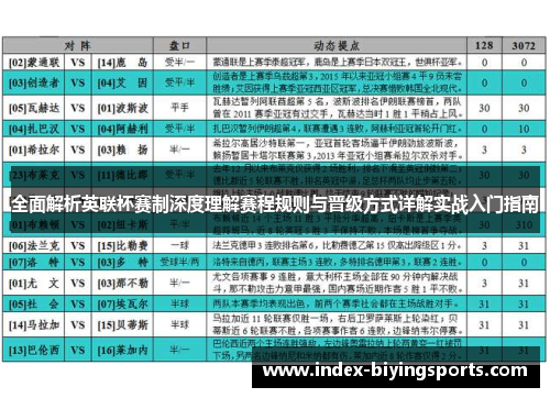 全面解析英联杯赛制深度理解赛程规则与晋级方式详解实战入门指南