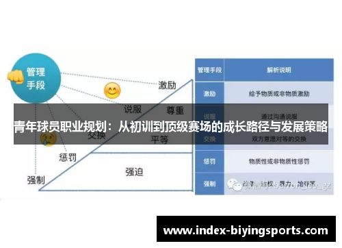青年球员职业规划：从初训到顶级赛场的成长路径与发展策略